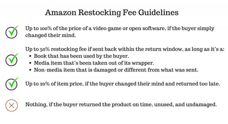 Amazon Return Policy Updated Brief Guide of the Return and Refund