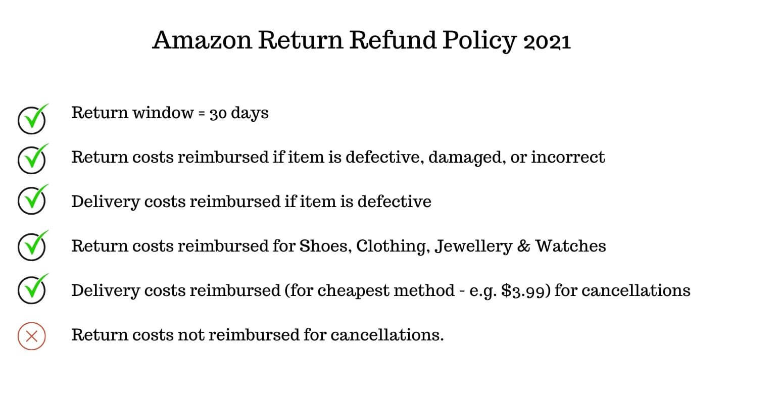 Amazon Return Policy 2021 [Brief Guide of the New Return and Refund