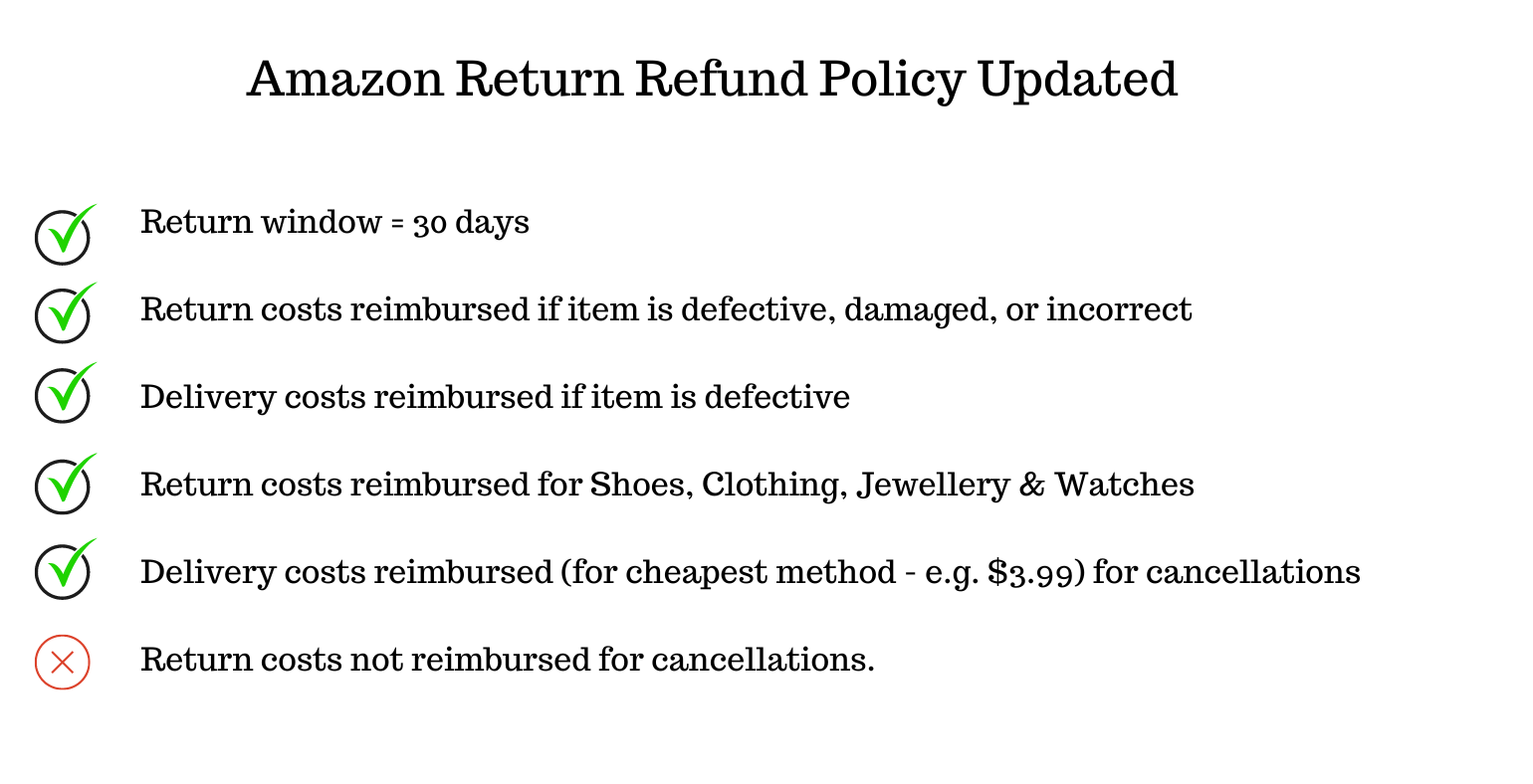 Amazon Return Policy For Holidays 2024 Flory Jilleen