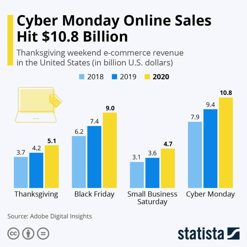 How to Prepare for Black Friday on Amazon and the 2021 Amazon Q4 Sales SellerEngine