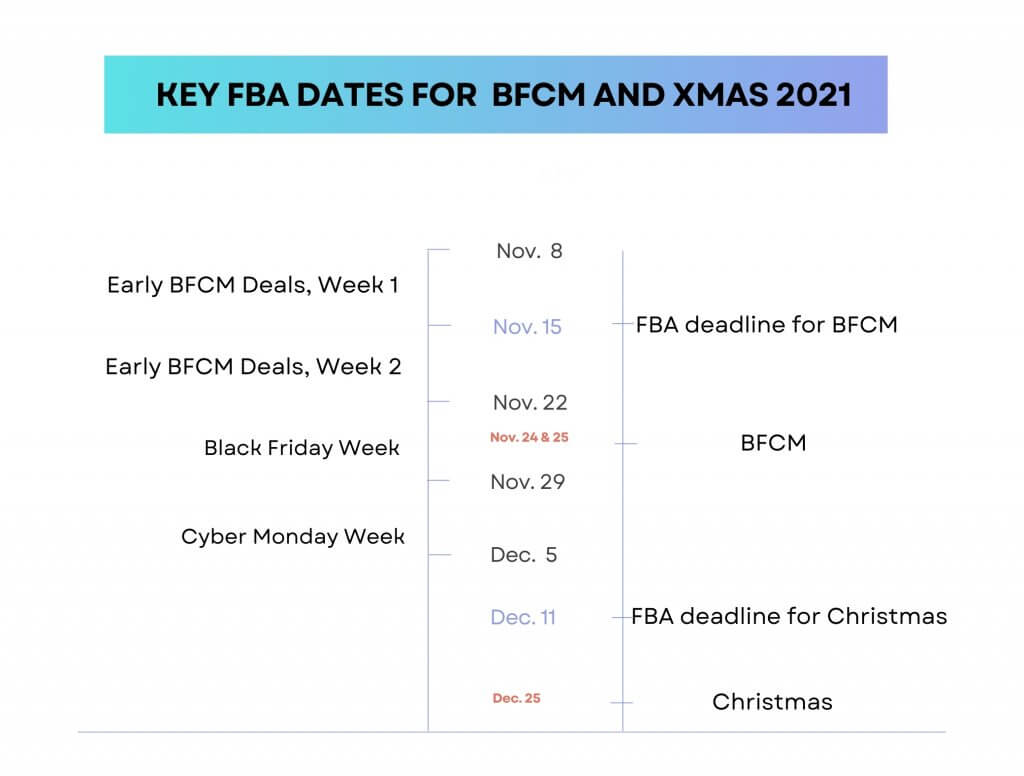 Image: FBA Deadlines 2021