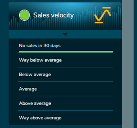 Image: Sales velocity SL