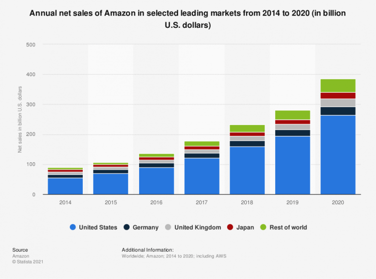 24 Amazon Seller Conferences to Attend in 2022 SellerEngine