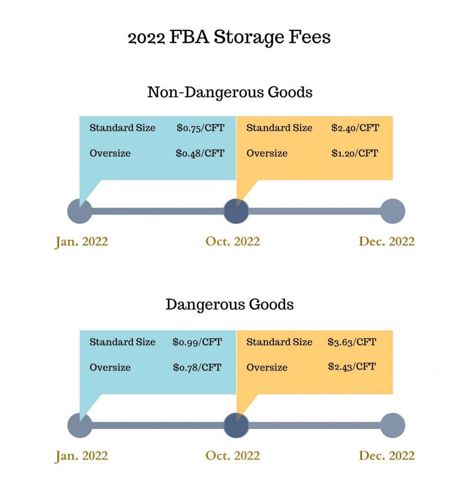 Fba Storage Fees Dandk Organizer