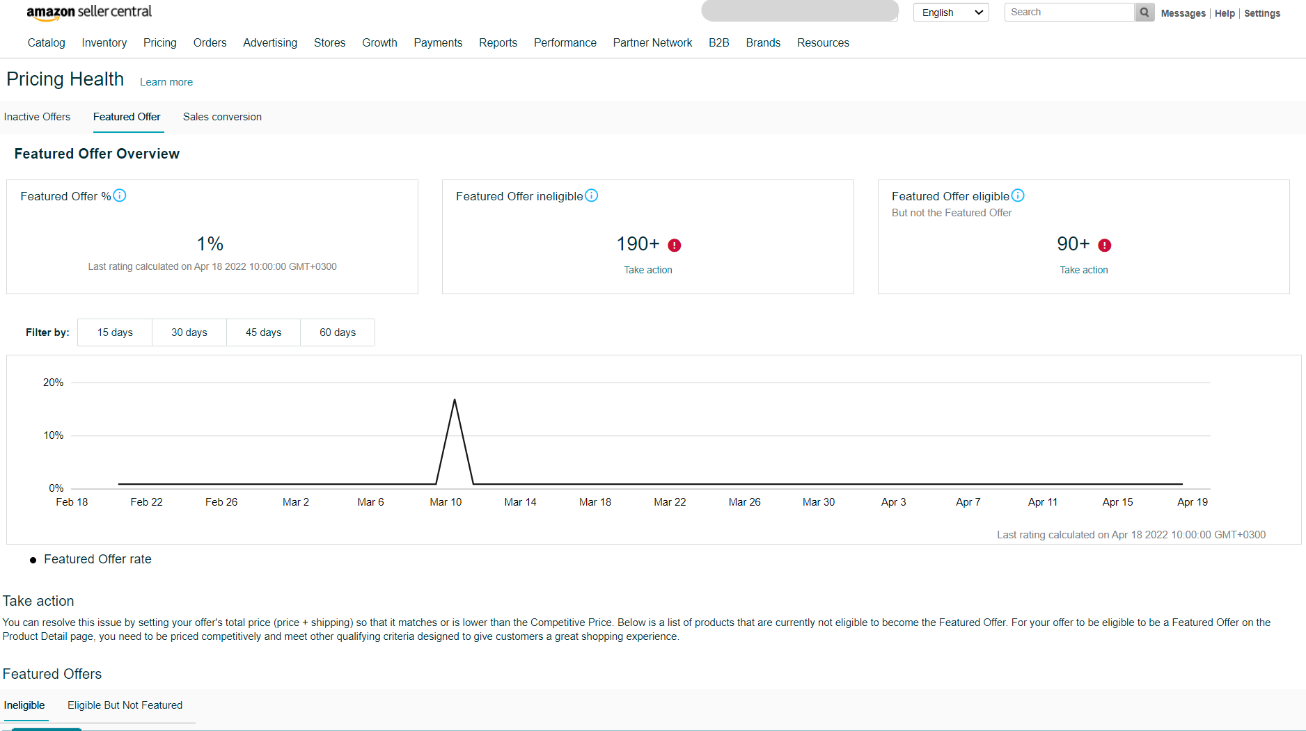 Important Amazon Business Metrics Explained: Buy Box Percentage ...