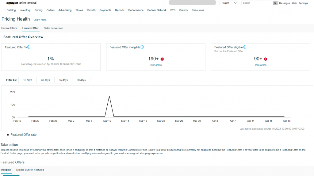 Amazon Seller Central Key Metrics and Featured Offer Breakdown.