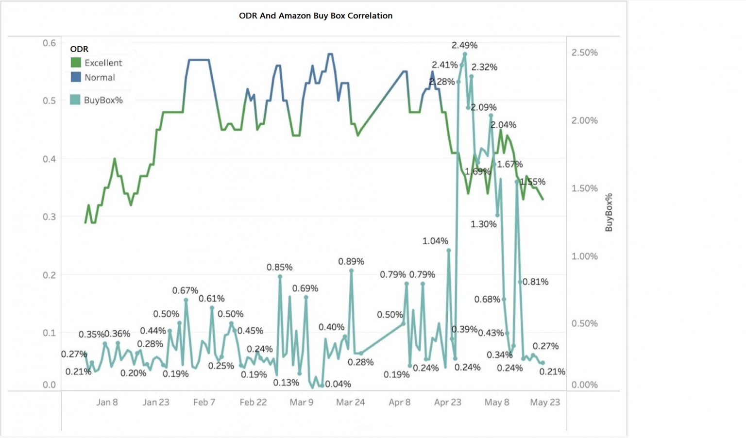 Amazon Buy Box Secrets and Strategies to Win it SellerEngine