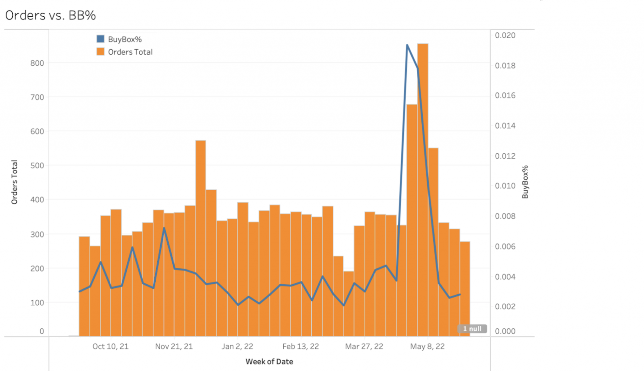 Amazon Buy Box Secrets and Strategies to Win it SellerEngine