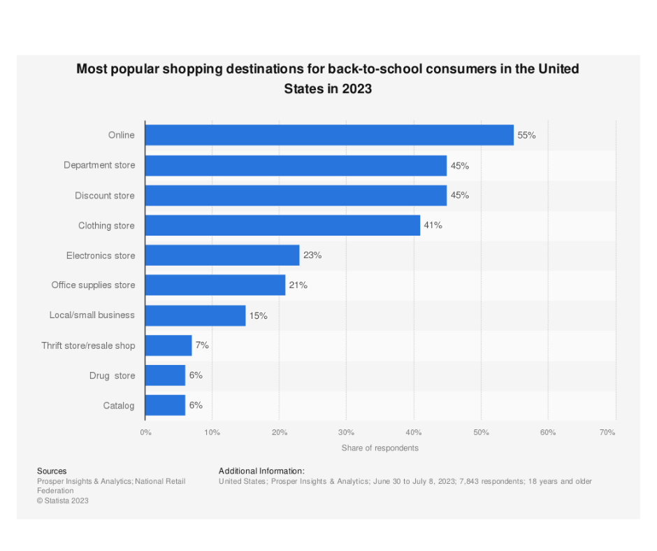 Image: most popular BTS shopping destinations