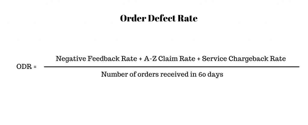 Image: Order Defect Rate