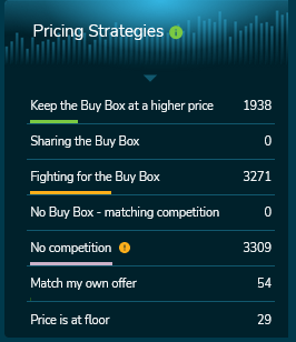 Image: Pricing strategies