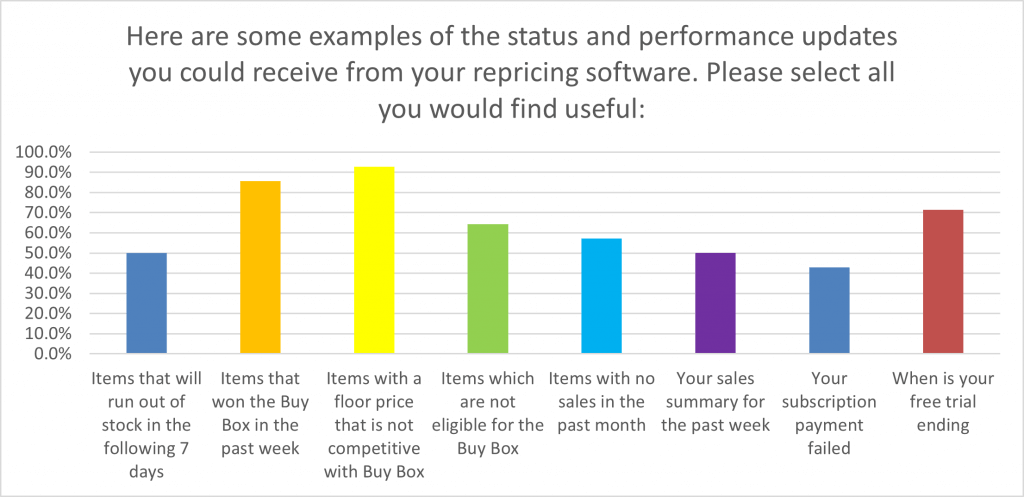 Image: status performance updates survey examples of updates