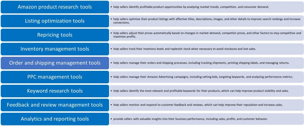 Image: Categories of software tools for Amazon sellers