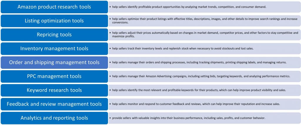 An Overview of  Sellers' Software Tools in 2023 - SellerEngine