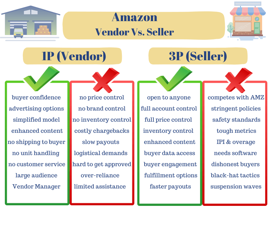 Image: amazon vendor vs seller pros and cons