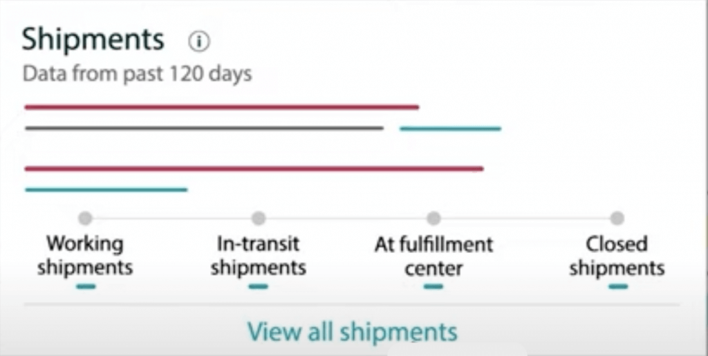 Image: Shipments card