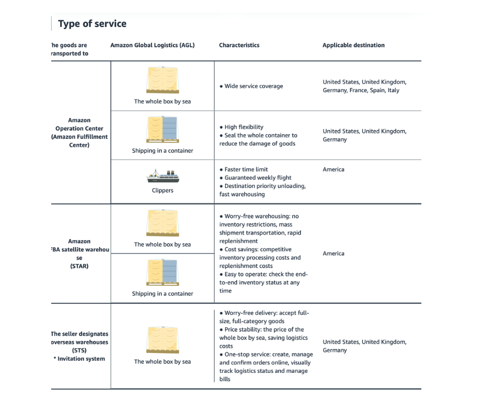 Image: Amazon Global Logistics services