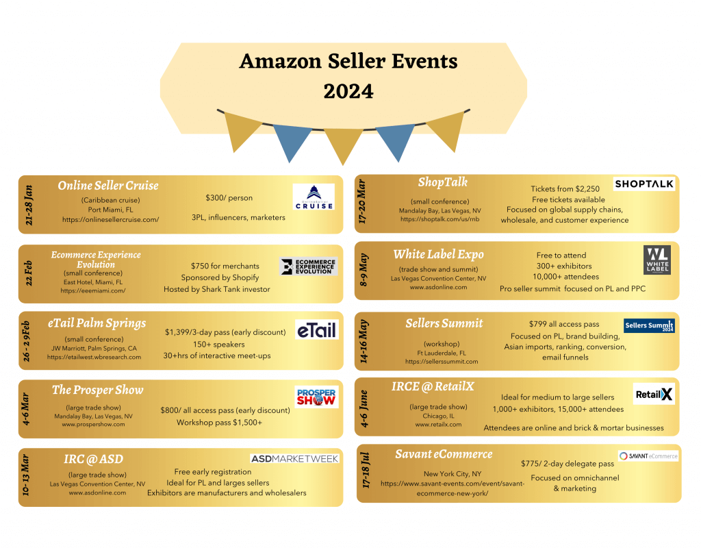 Image: list of Amazon seller events 2024