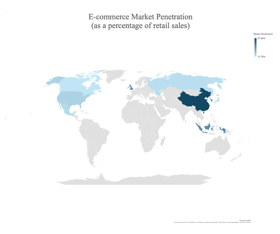 World map showing e-commerce market penetration as a percentage of retail sales, with China leading.