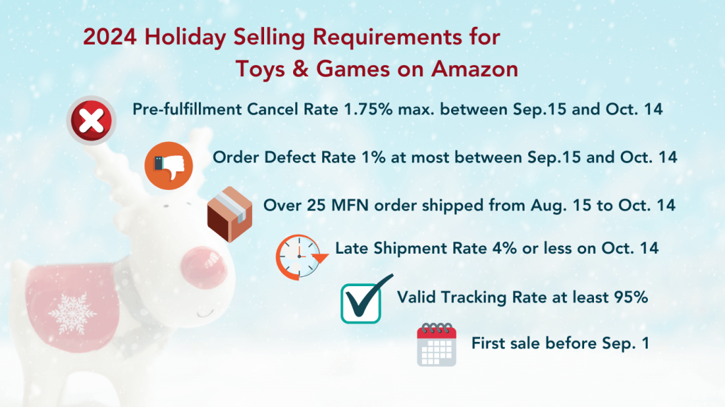 2024 Amazon holiday selling requirements for Toys & Games category, detailing performance metrics like pre-fulfillment cancel rate, order defect rate, shipment history, late shipment rate, tracking, and first sale date.