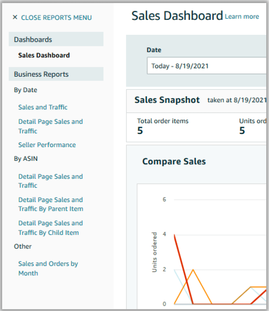 Amazon Seller Central Sales Dashboard showing Business Reports menu, sales snapshot, and comparison chart.