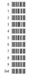 barcodes