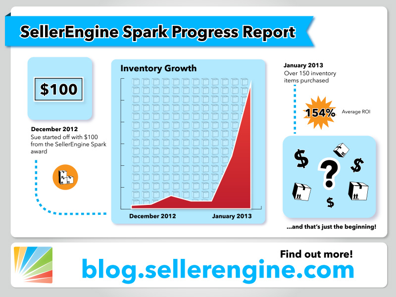 SellerEngine Spark Progress Report