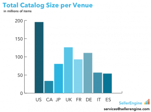 Catalog Sizes by Venue