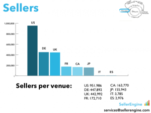 Sellers per venue