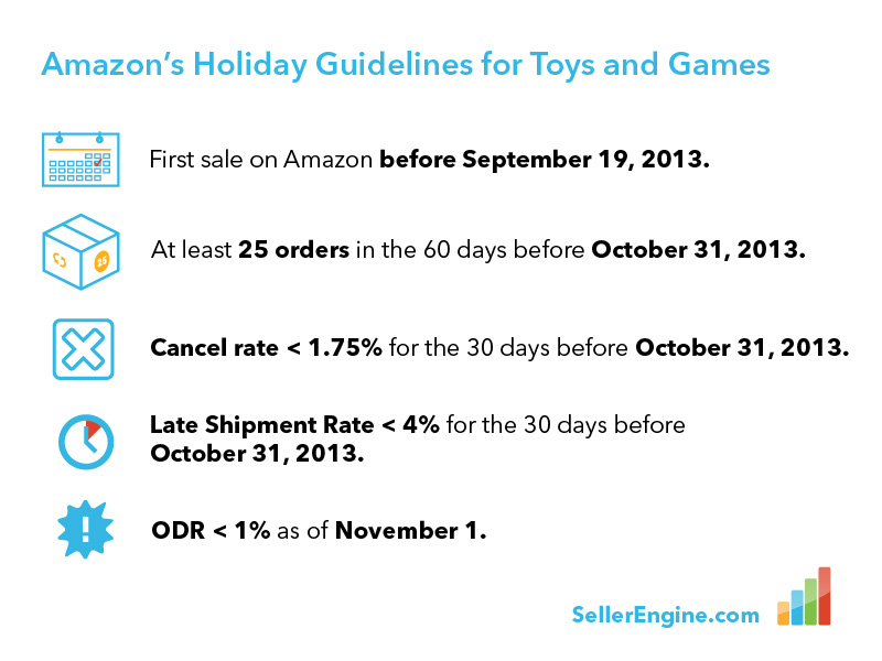 Holiday Toy Selling Guidelines