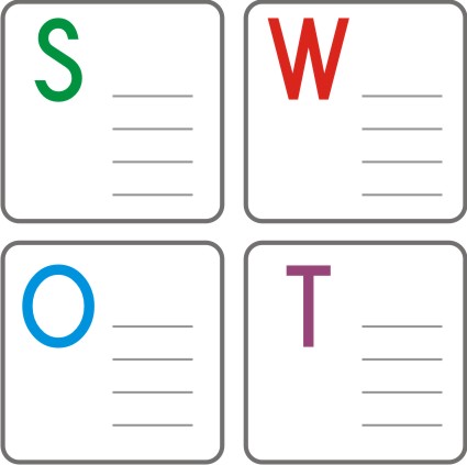 SWOT