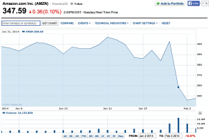 Amazon Stock Tumbles