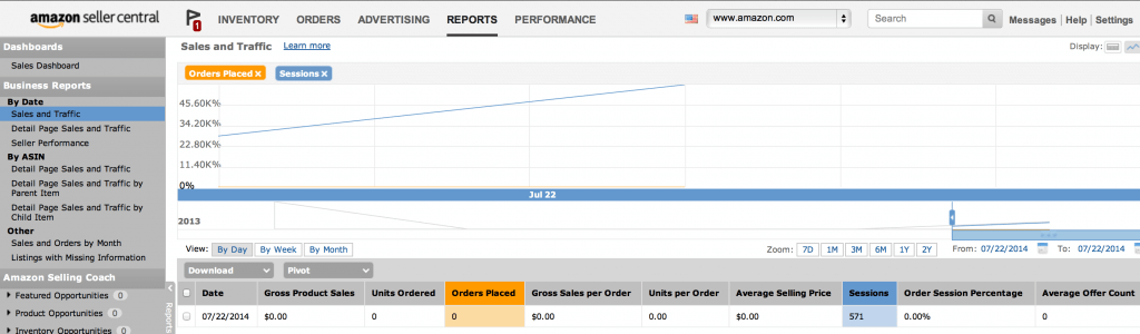 Order Session Percentage