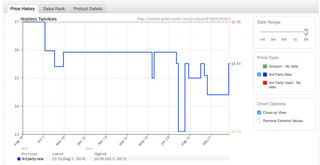 PB vs Amazon Seller App
