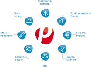 Plentymarkets