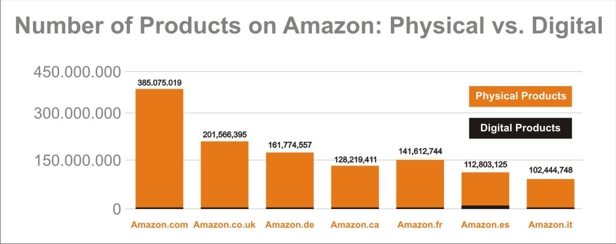 How Many Products Does Amazon Sell SellerEngine