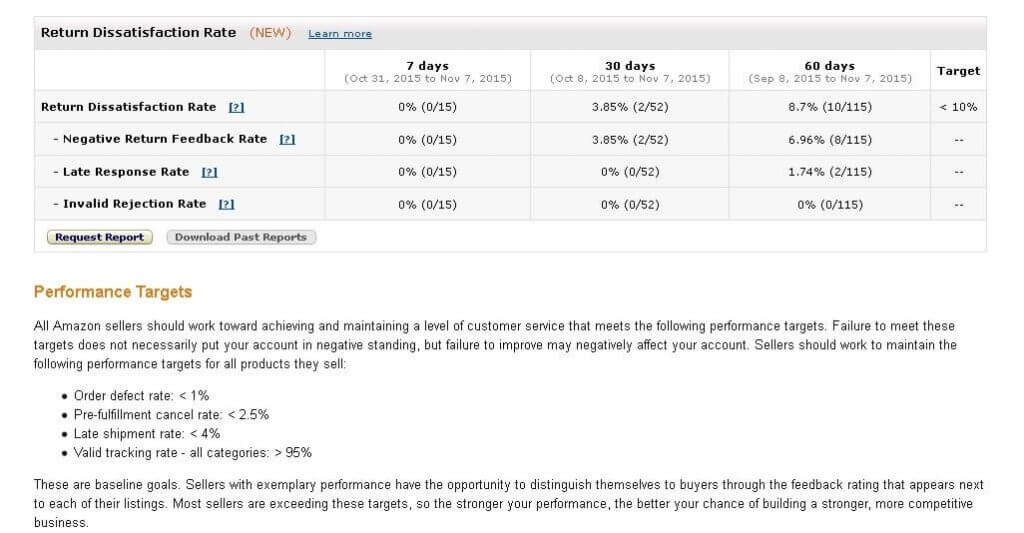 Performance Targets and Return Dissatisfaction Rate