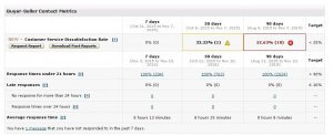 Other Performance Indicators