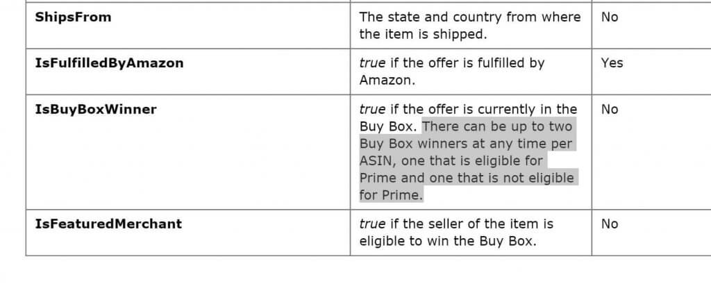 Amazon Policy on Simultaneous Buy-Box Eligibility for Prime and Other Sellers_v1