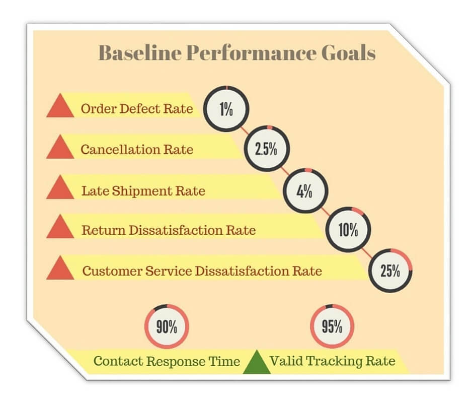 Defect Rate  Seller Centre