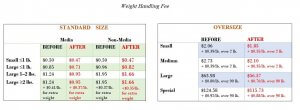 Weight Handling Fee