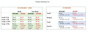 Weight Handling Fee