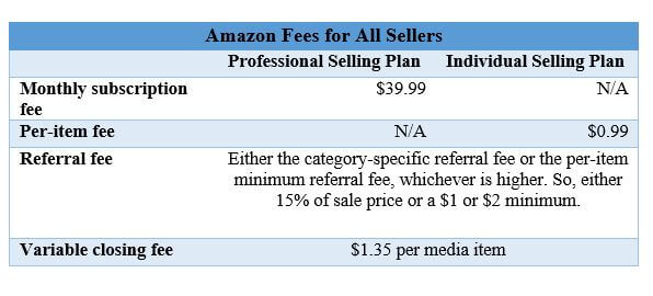 fba fees and pricing