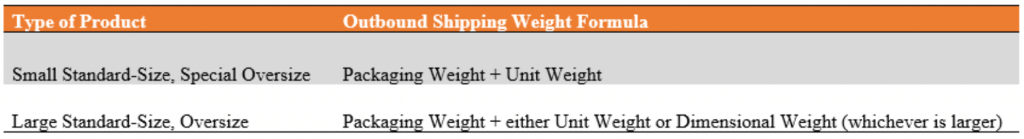 fulfillment fees shipping weight feb 2017