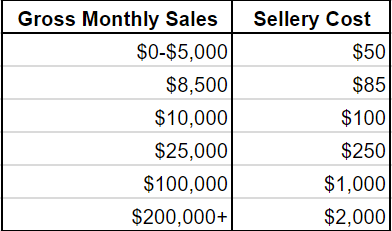 Sellery price