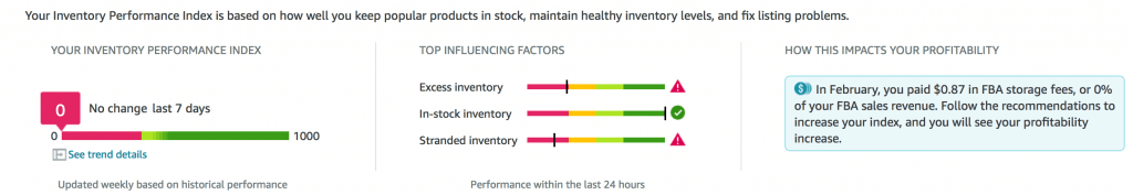 Inventory Performance Index