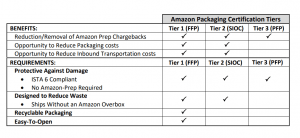 FFP requirements