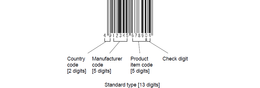 Anatomy of the EAN-13 barcode