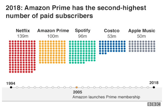 Did we bet right for Prime Day 2019? - Comperemedia