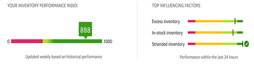 What Is Ipi In Amazon Seller Central